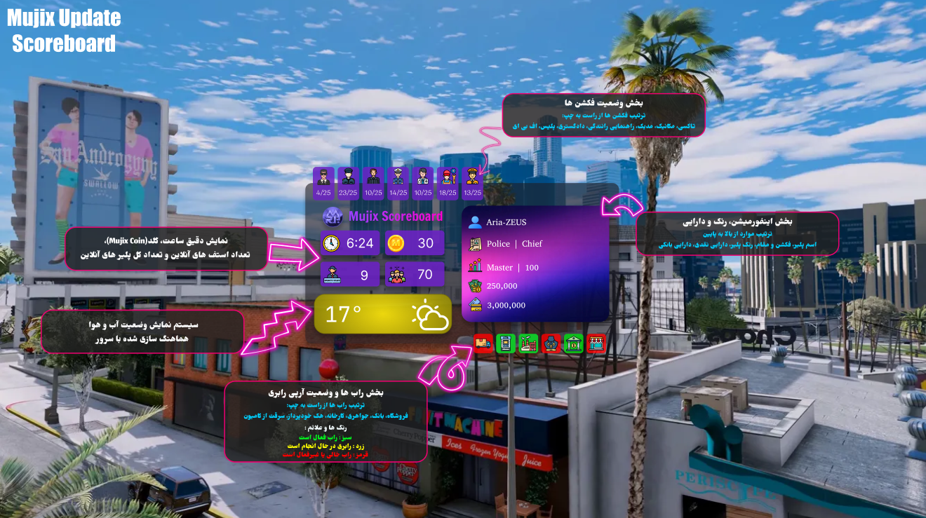 Mujix Scoreboard gallery image